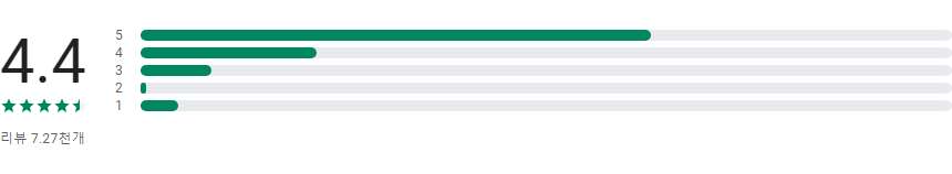 음성 메모 어플, 음성을 텍스트로 변환하기