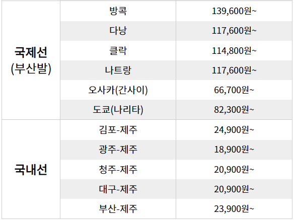2024 진에어 진마켓 특가항공권 할인 정보 및 예약일정