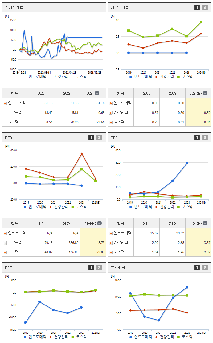 인트로메딕_섹터분석