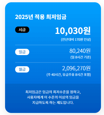 2025년 최저임금 결정과 월급 계산기