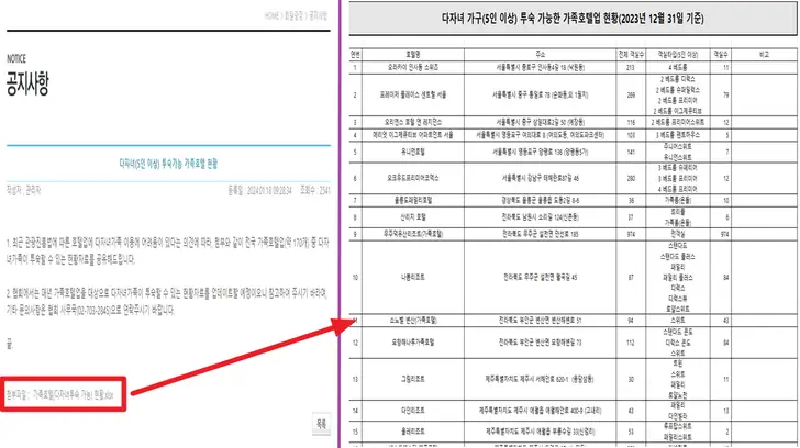 5인-이상-다자녀-투숙-가족호텔-현황-표-화면