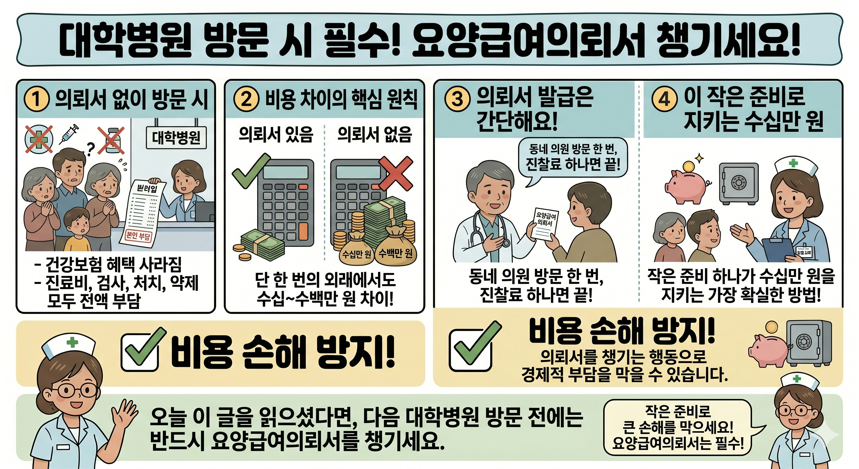진료의뢰서 없이 대학병원 가면 어떻게 될까?