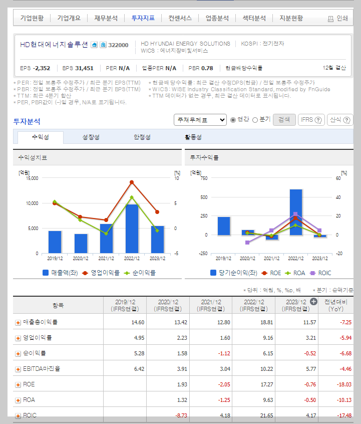 HD현대에너지솔루션 가치 분석