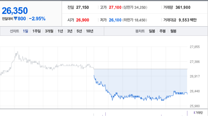 카카오페이 주가 예측과 미래의 기술