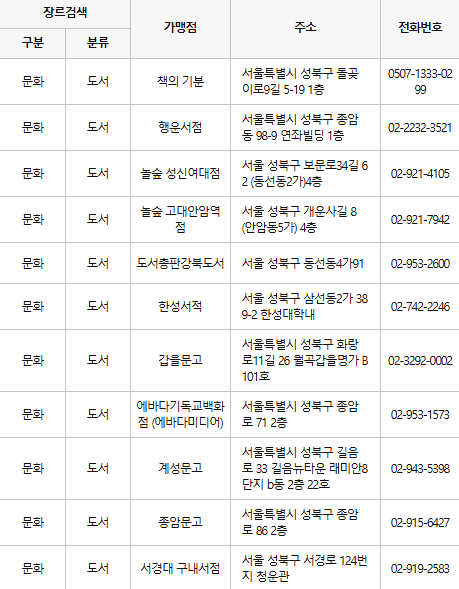 성북구 문화누리카드 사용처