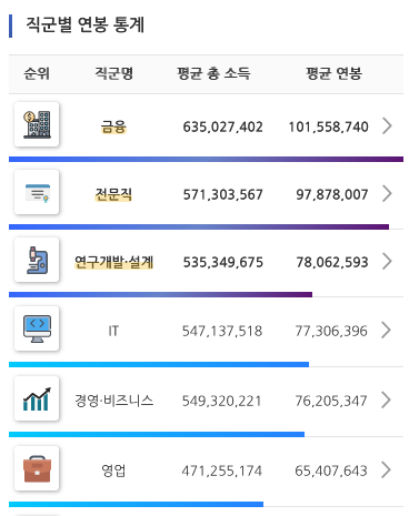 잡브레인 살펴보기 6
