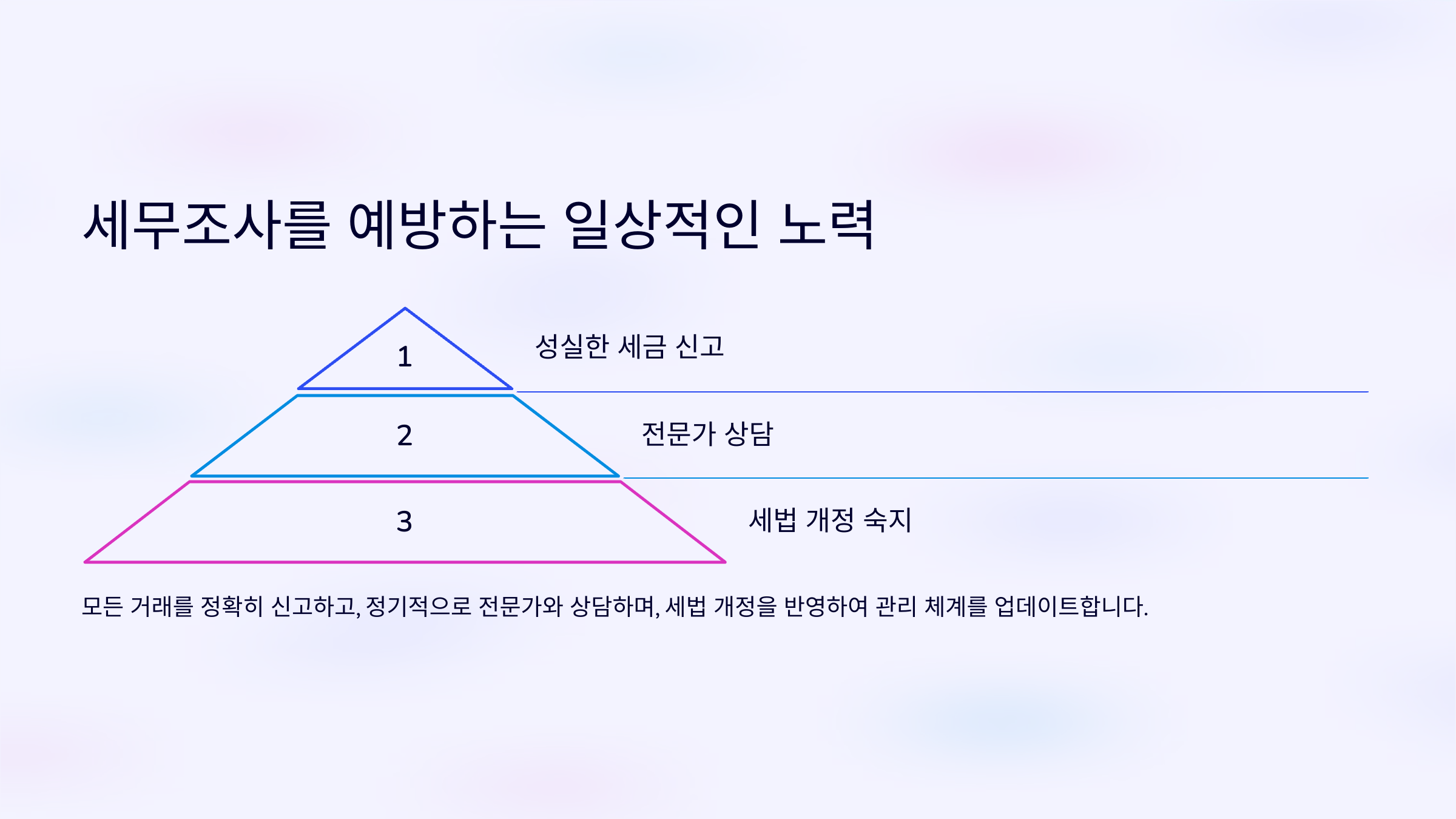 세무조사를 예방하는 일상적인 노력