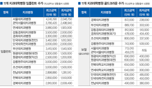 임플란트 가격 비교 사이트 추천