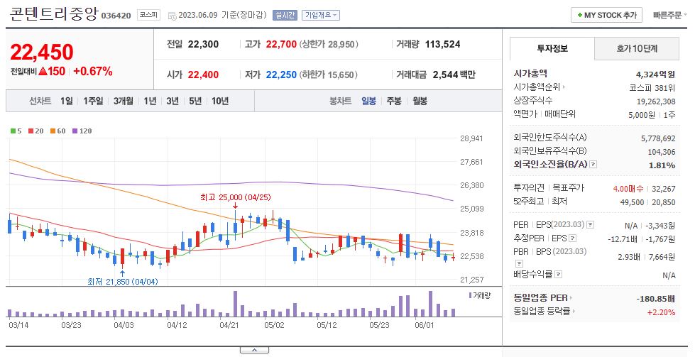 악귀 드라마 관련주