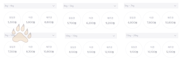 편의점 택배 할인 받는 법