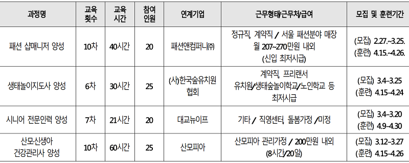 4050직무훈련 3월 모집 내용