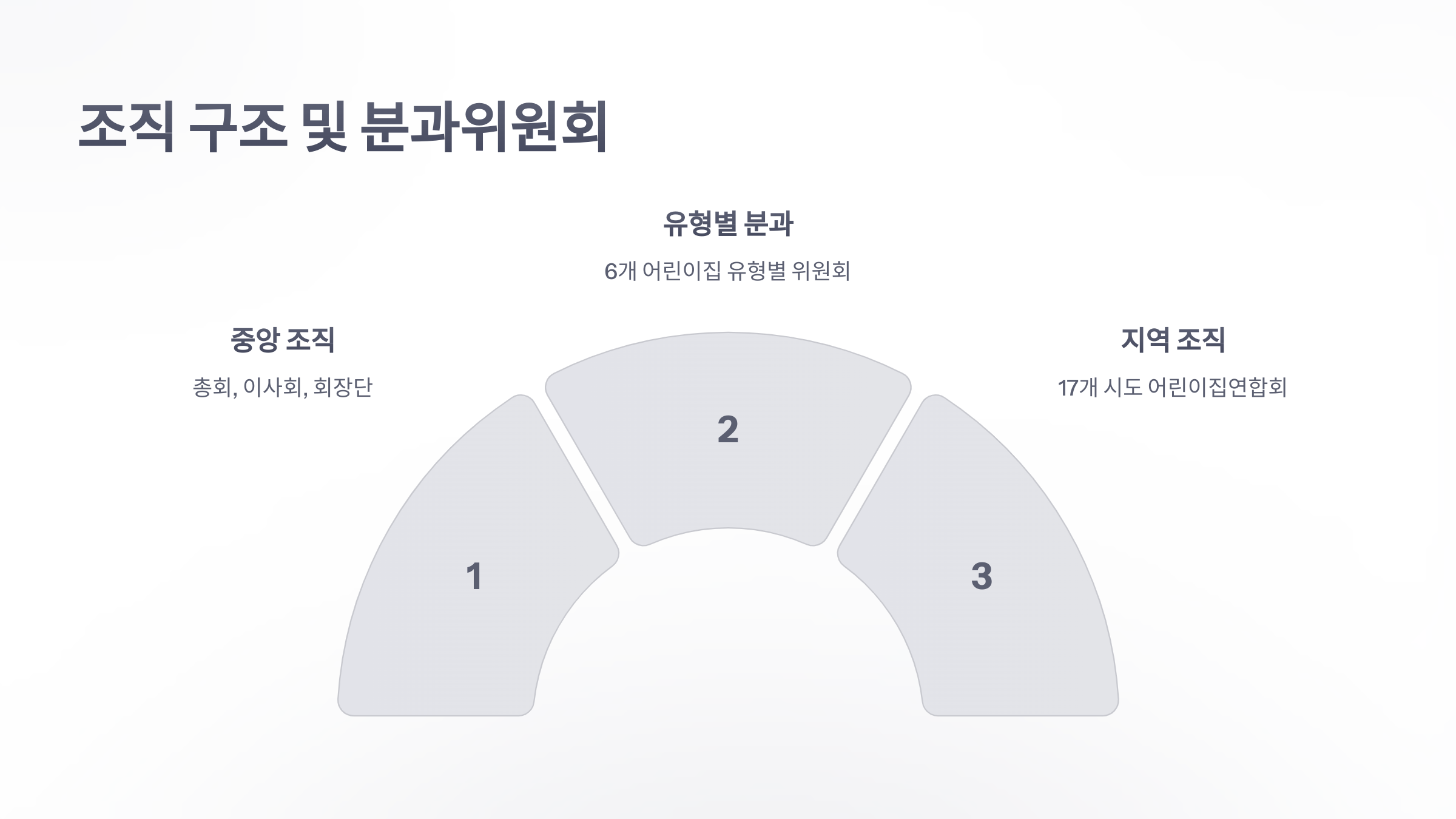 참조-한국어린이집총연합회-4