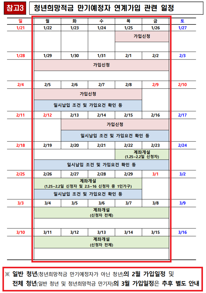 청년도약계좌 가입조건
