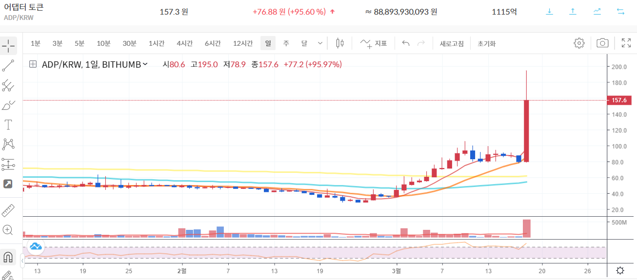 어댑터토큰-일봉차트-사진