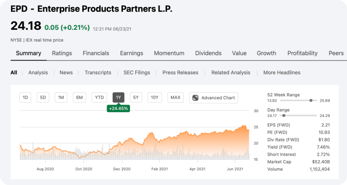 터프라이즈 제품 파트너 LP (EPD) 주식차트
