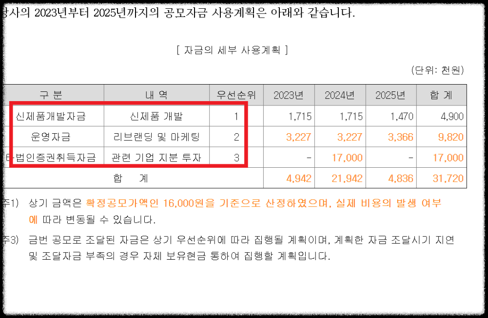 마녀공장 공모주 청약정보 수요예측결과 총정리