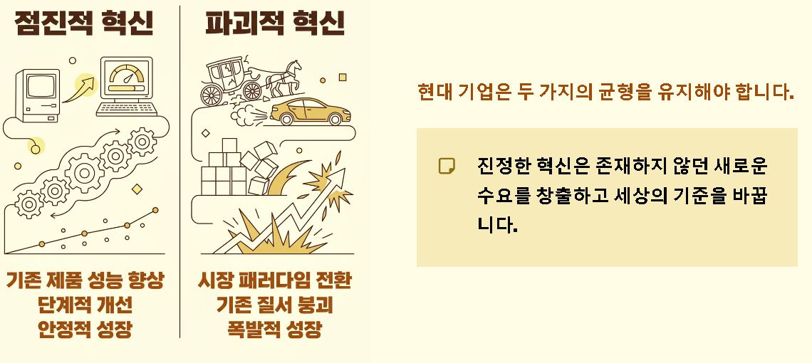 이노베이션 뜻