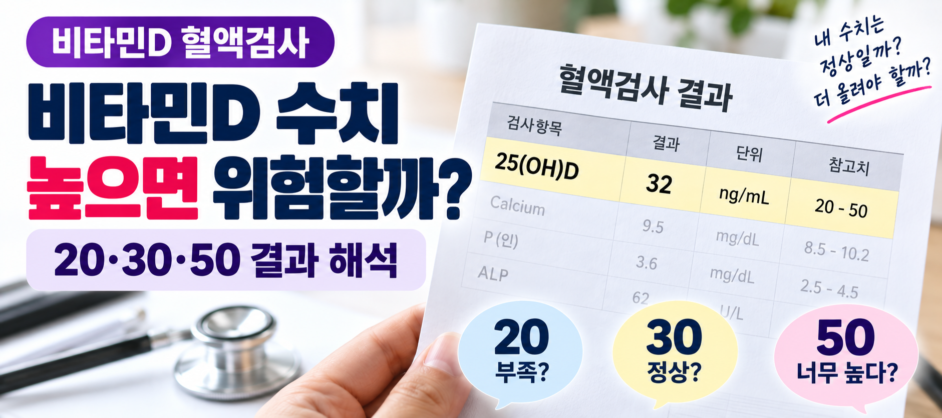 비타민D 수치 20 30 50 혈액검사 25OH D 결과 해석 대표이미지
