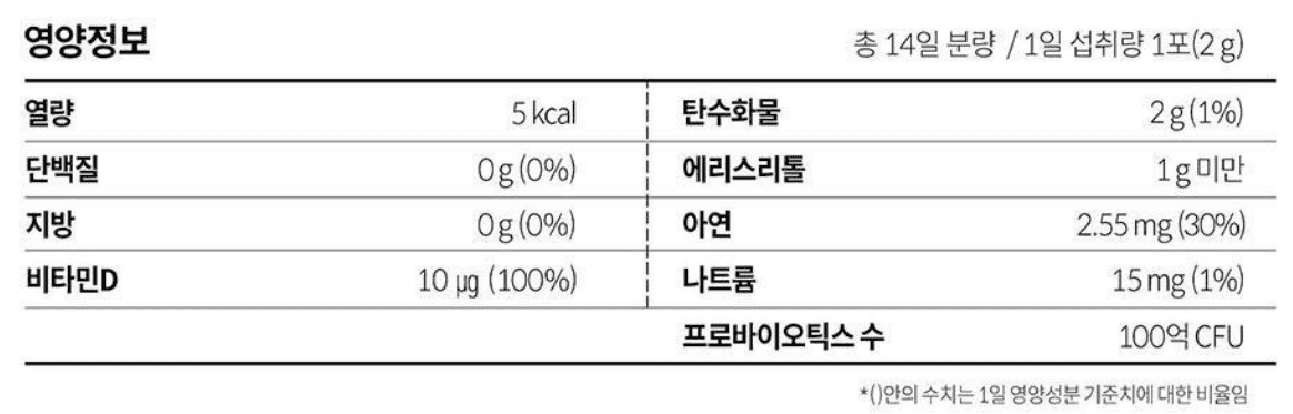 다이어트 보조제 순위 TOP 7(다이어트 약 추천) - 네이버, 쿠팡, 올리브영 비교 분석