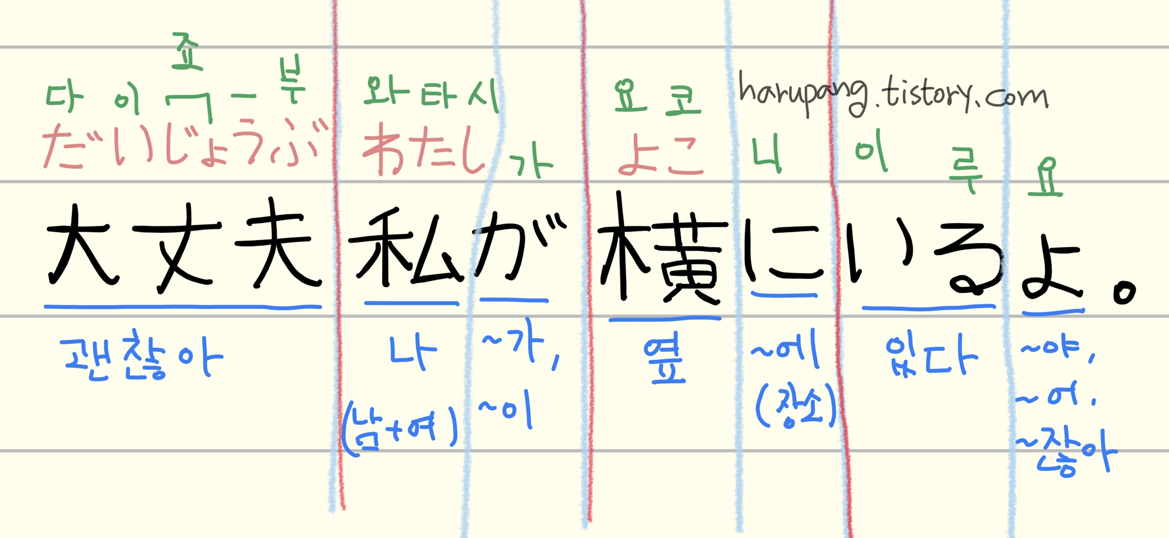 일본어 "괜찮아 내가 옆에 있을게","大丈夫私が横にいるよ" 의 발음과 단어 뜻을 이해하기 쉽게 색깔 별로 정리한 노트 이미지