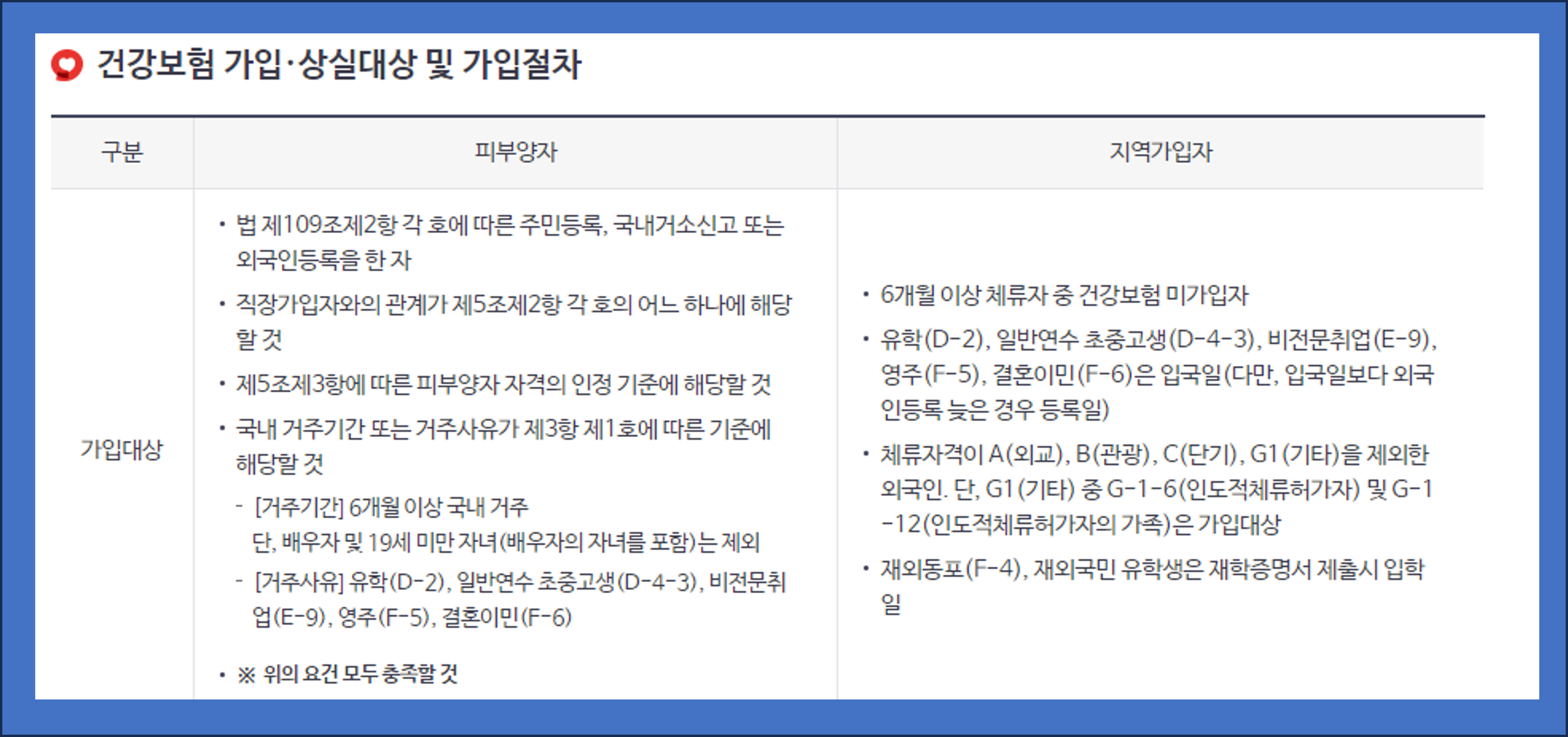 재외국민 피부양자 건강보험 개선 내용