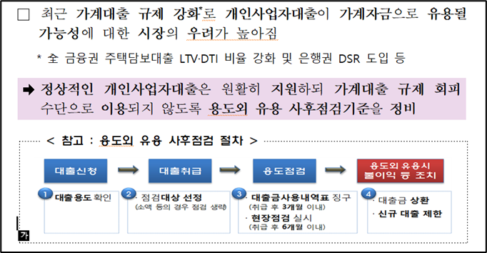 은행권 개인사업자대출의 용도외 유용 사후점검기준 개선 추진 내용