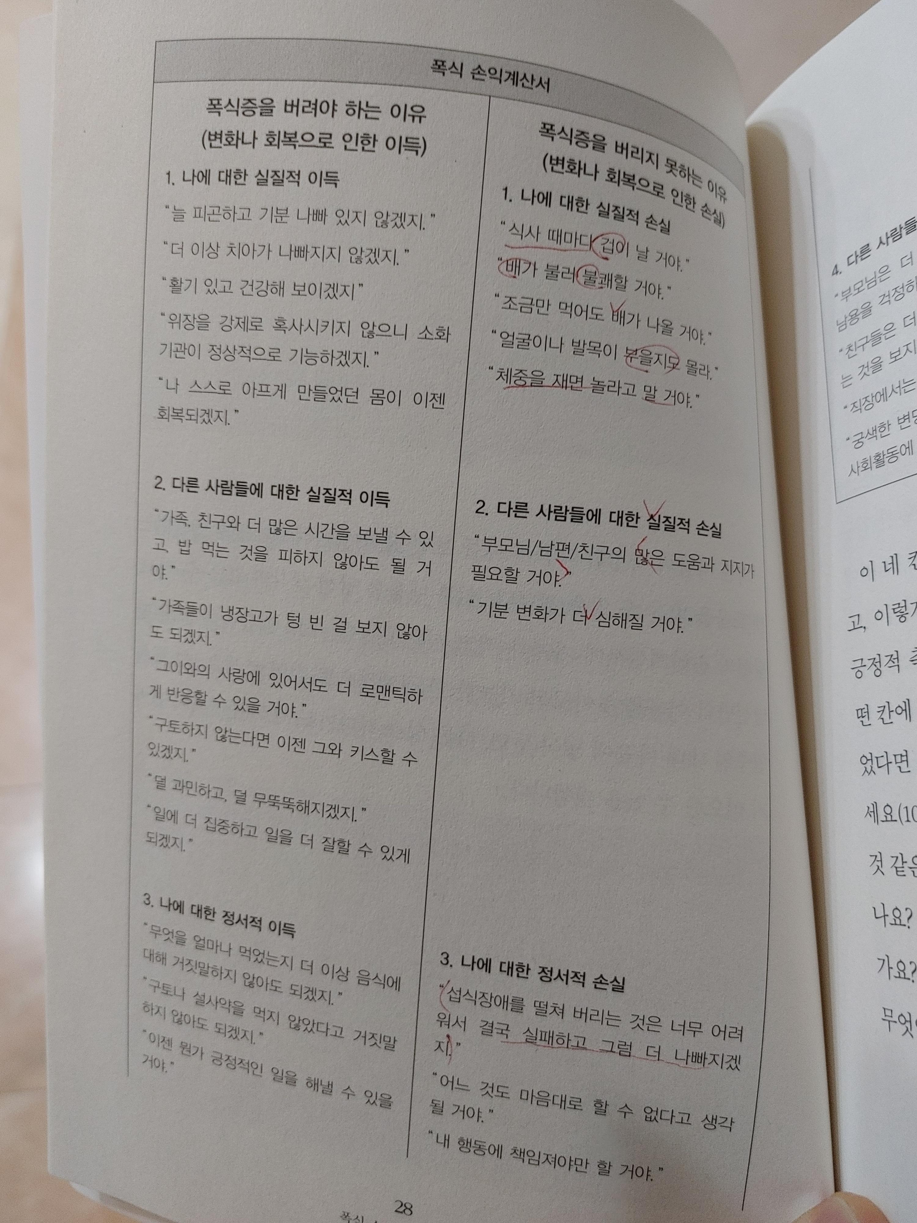 
폭식스스로치료하기 -김율리강희찬공역-섭식장애-폭식-하제남용-폭식증-치료일기-식습관-체중조절법-과체중-성적학대-폭식-자기표현-자기학대-약물과음주-모즐리-서울백병원-김율리교수-강희찬원장-섭식장애클리닉