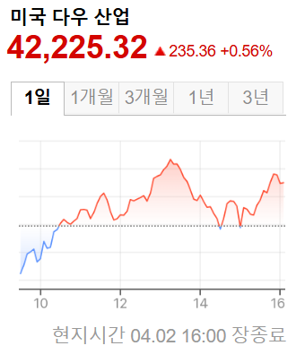 미국증시