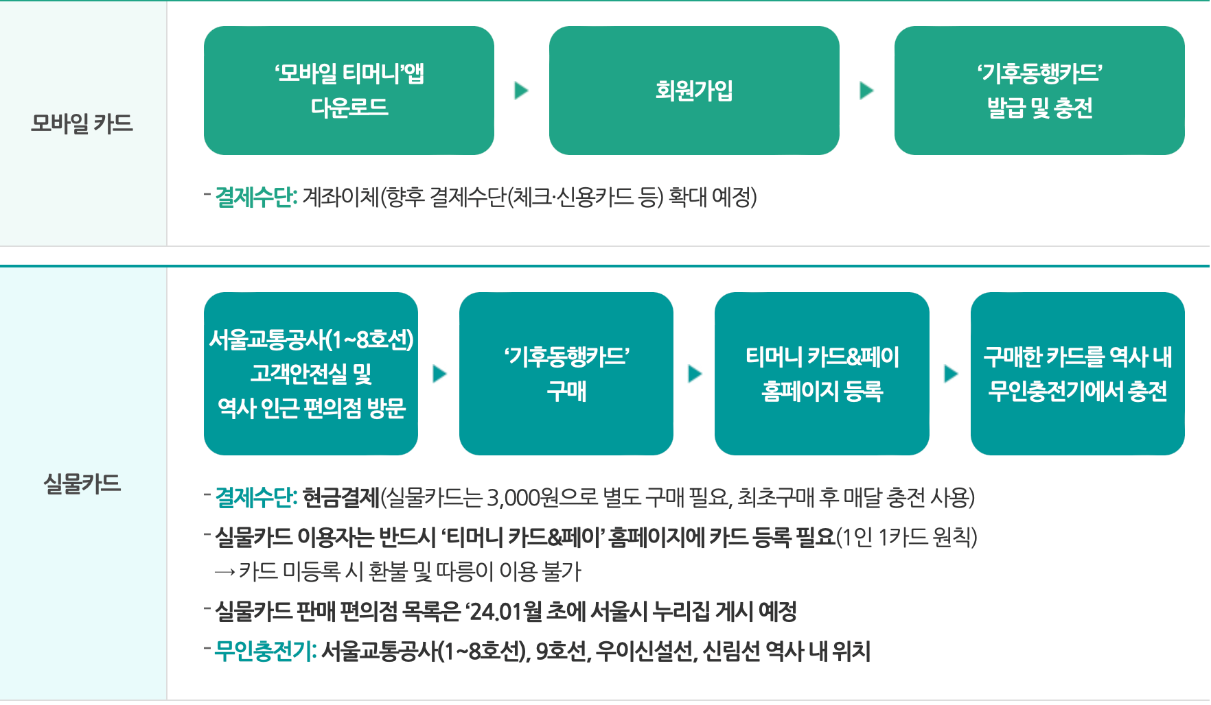 기후-동행-카드-신청-방법-알아보기