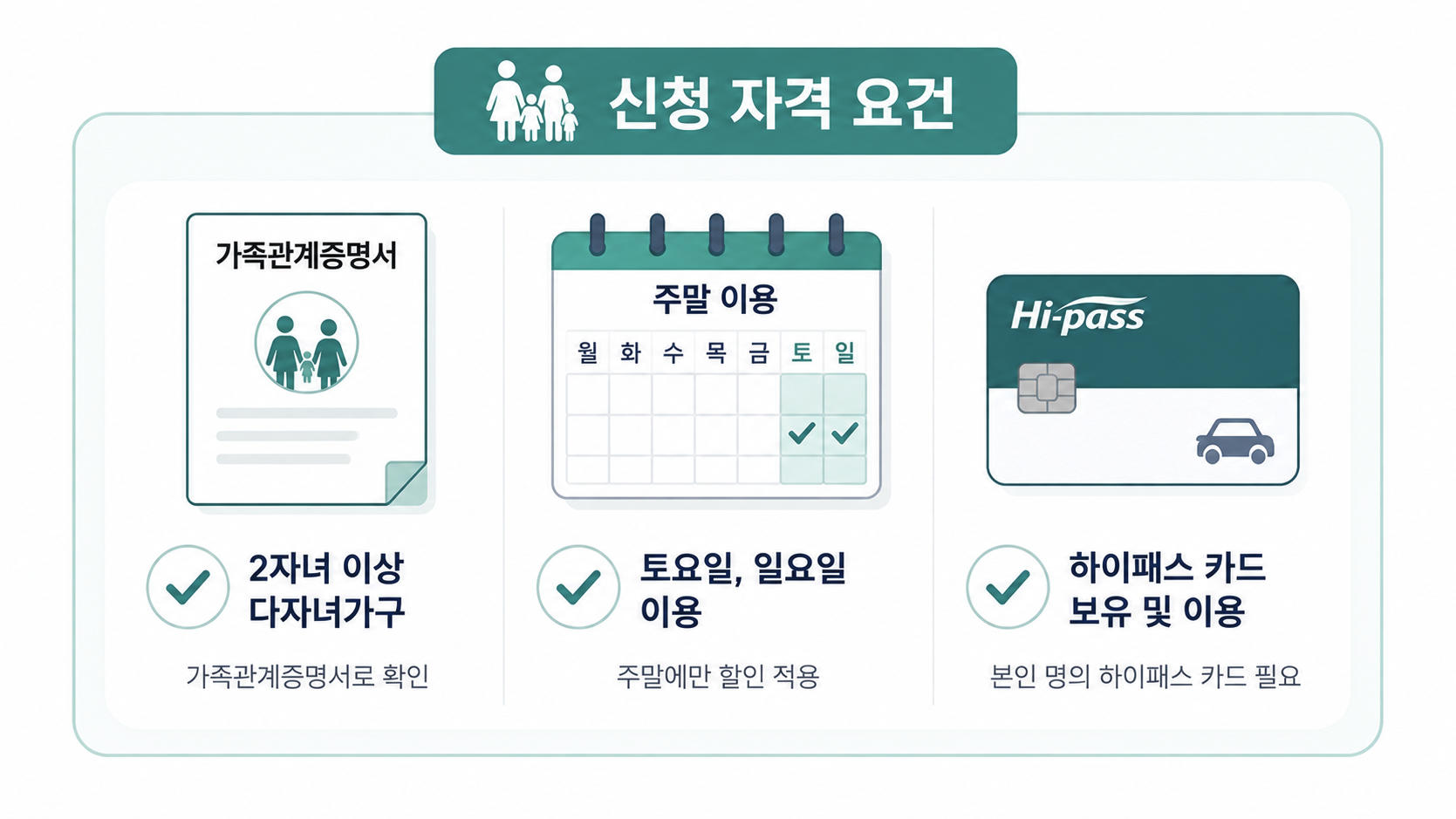 다자녀가구 고속도로 통행료 할인 대상 조건 체크리스트를 나타낸 일러스트
