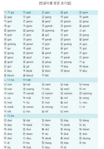 이름을 영문으로 바꾸는 간편한 방법 가이드_19