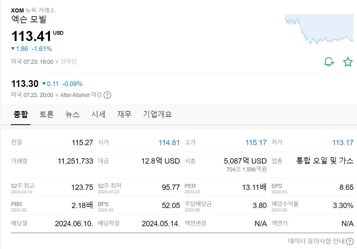 미국 대선 트럼프 관련 주식 TOP 5 총정리 (2024)