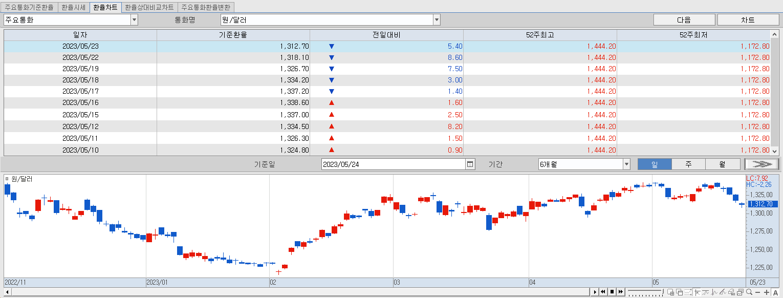 5.24 환율동향 및 추이