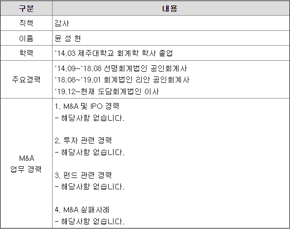 키움스팩9호 윤성현 IPO 관련 경력