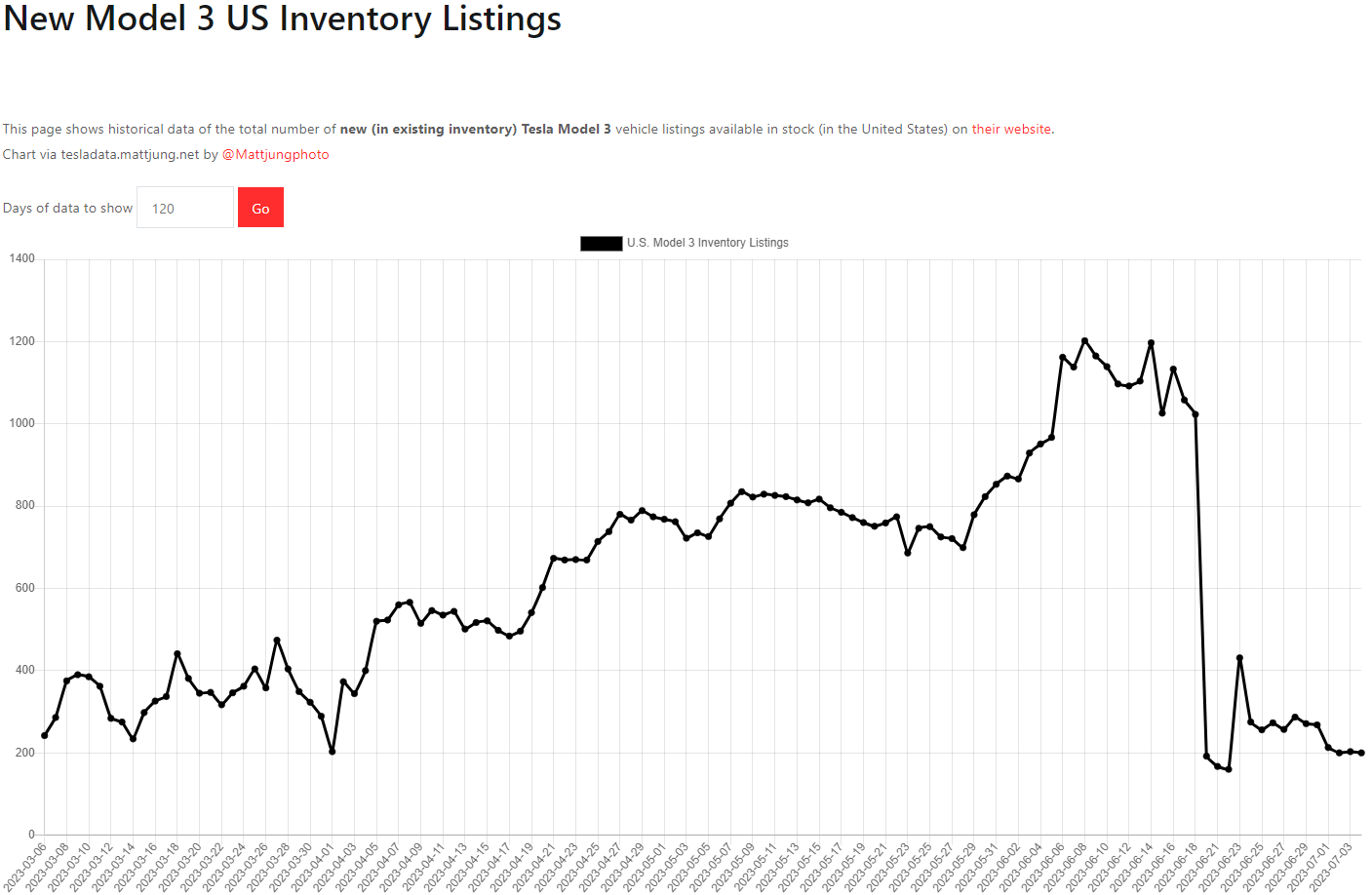 테슬라 모델3 재고
