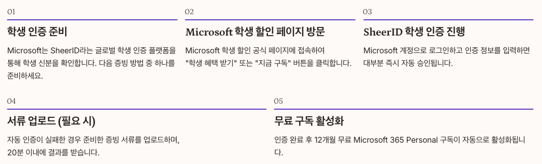 학생 무료 Microsoft 365 신청 방법 - 단계별 신청 가이드 정리