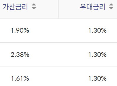신한은행 주택담보대출