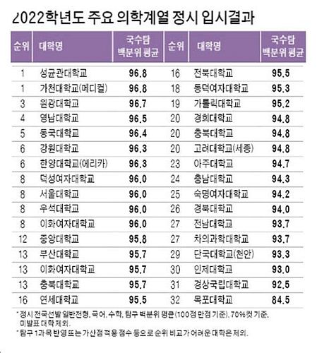 약대
