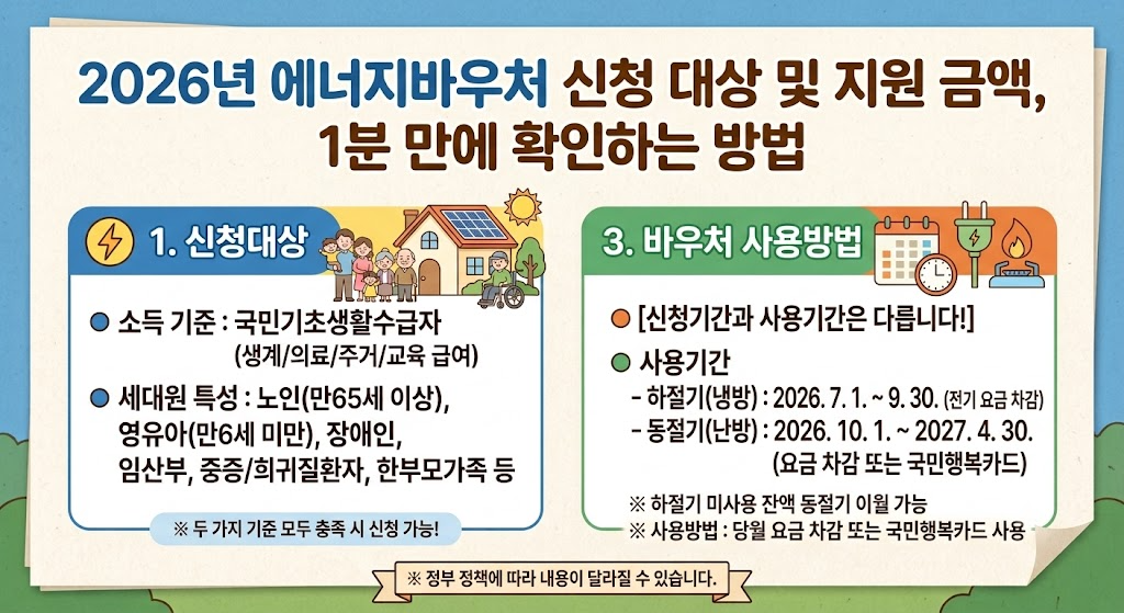 에너지바우처