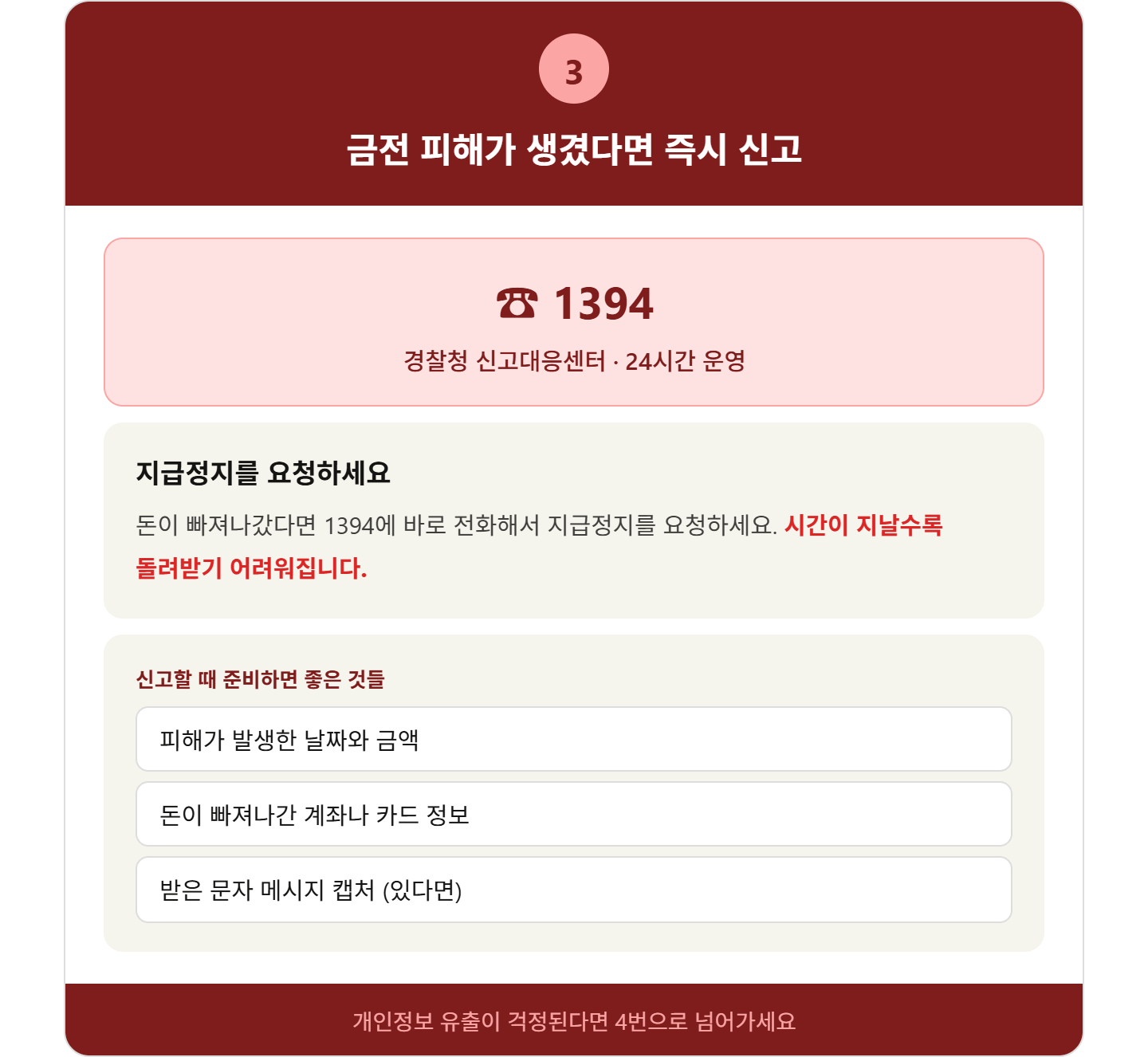 alt="스미싱 금전 피해 경찰청 신고대응센터 1394 즉시 신고 &mdash; 지급정지 요청, 24시간 운영"