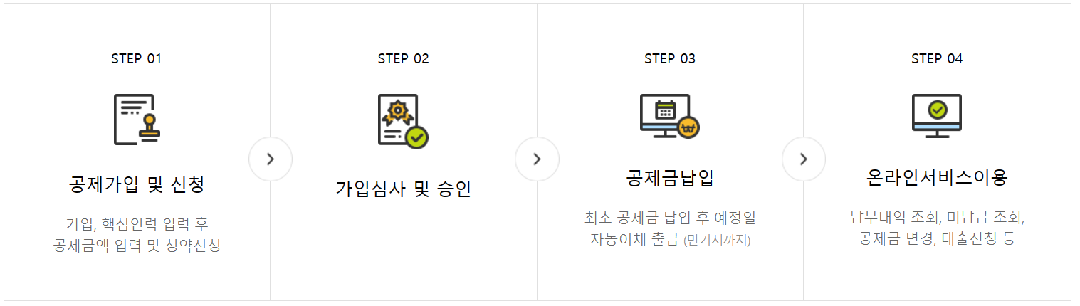 재직자 청년내일채움 공제 신청 과정