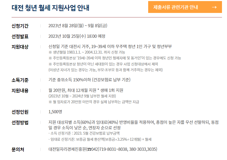 2023 대전 청년 월세 지원