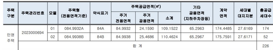 공급면적