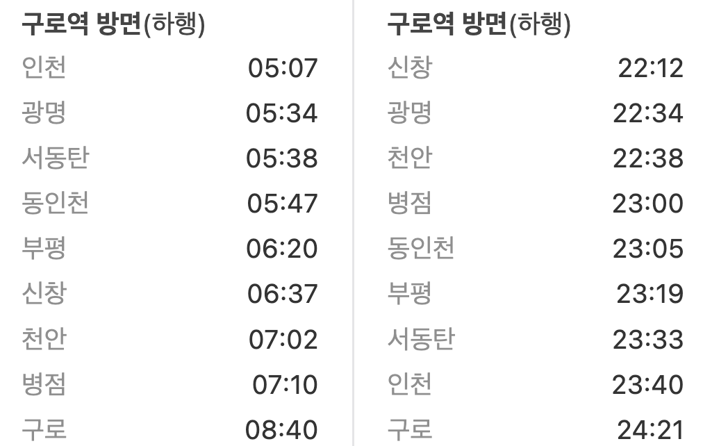 신도림역 첫차/막차 시간표