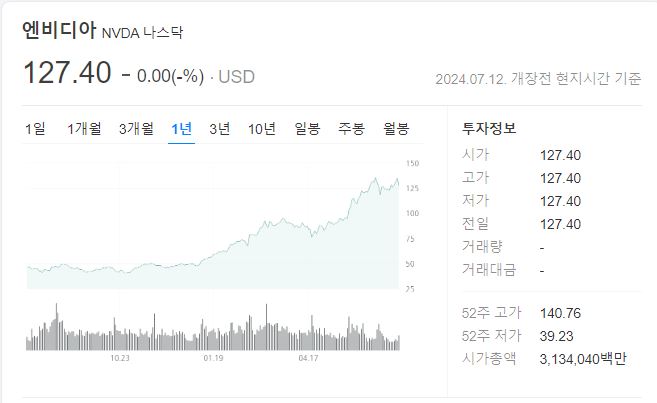 엔비디아 주가