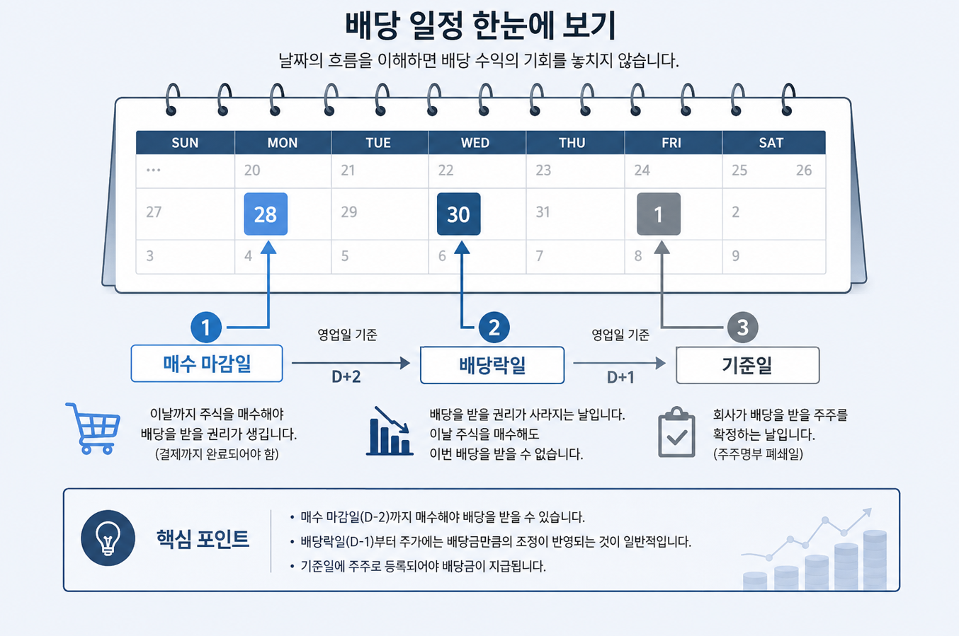 배당 일정 한눈에 보기