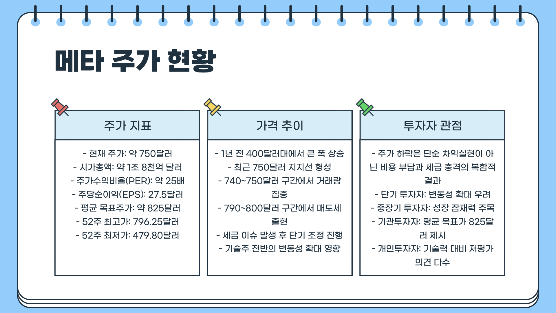 메타 플랫폼스 주가 전망 &amp;#124; 메타 페이스북 주가 &amp;#124; 메타 세금 폭탄 &amp;#124; 메타 급락?