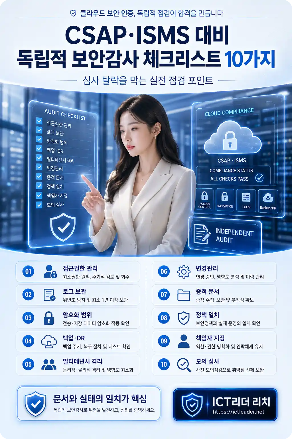 CSAP ISMS 대비 독립적 보안감사 체크리스트 10가지를 설명하는 클라우드 보안 인증 인포그래픽