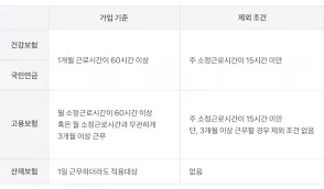 고용보험료 계산법