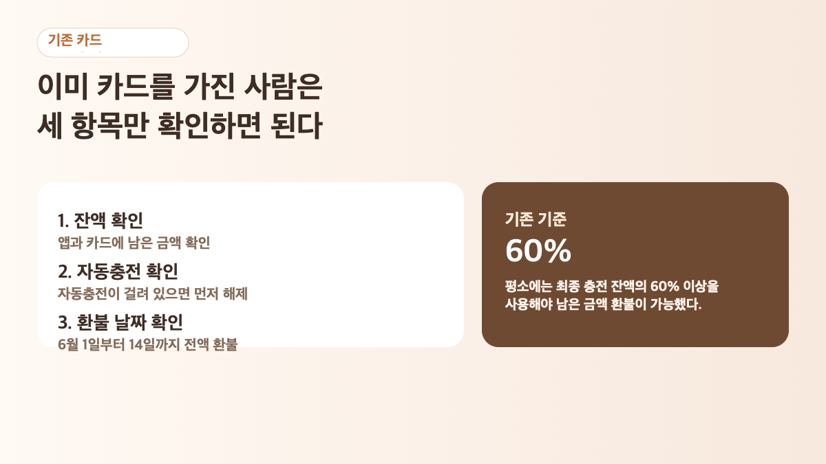 스타벅스 기존 카드 보유자가 확인할 날짜와 절차를 정리한 카드 이미지